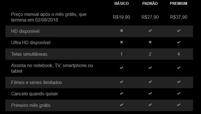 Planos Netflix Brasil