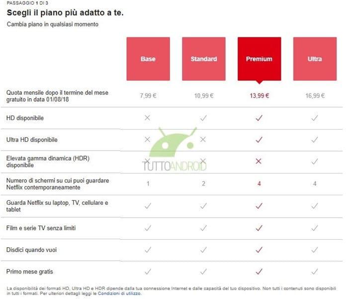 Planos Netflix Itália