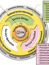 como-implementar-itil-em-sua-empresa
