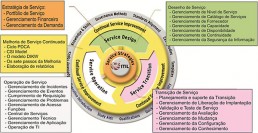 como-implementar-itil-em-sua-empresa
