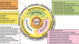 como-implementar-itil-em-sua-empresa