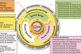 como-implementar-itil-em-sua-empresa